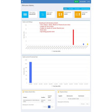 Pharmacy Management Software